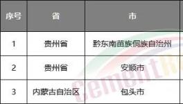 水泥行情持續(xù)看跌！第五輪降價(jià)開始了……