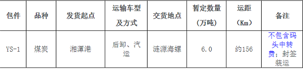 漣源海螺煤炭汽車中轉(zhuǎn)運(yùn)輸招標(biāo)信息公示！