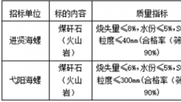 2021年8月-2022年7月進(jìn)賢海螺、弋陽海螺煤矸石招標(biāo)信息公示！