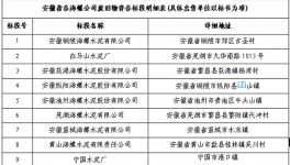 安徽省各公司廢舊物資出售招標(biāo)公示！