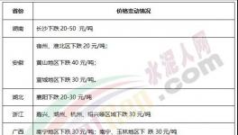 水泥價(jià)格仍舊保持“低位”，略有下降！