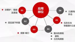 微晶耐磨新材， 水泥預(yù)熱器結(jié)皮徹底解決！