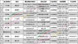 這些水泥企業(yè)要限期限改！否則不予排污！