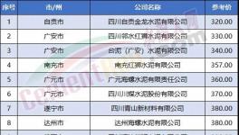 又有紅獅、西南等多家企業(yè)集體降價！