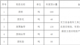 興業(yè)海螺公司廢舊物資招標出售公示！