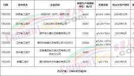搶跑8月1日！多省新建水泥產(chǎn)能瘋狂公示！