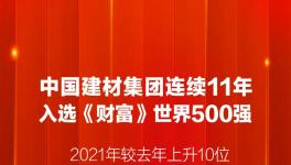 中建材、海螺水泥又雙叒叕入選世界500強(qiáng)！