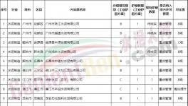 達(dá)不到超低排放，水泥企業(yè)不得定為A級(jí)！