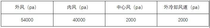 提產(chǎn)、提質(zhì)、降耗，山水水泥技改經(jīng)驗(yàn)分享！