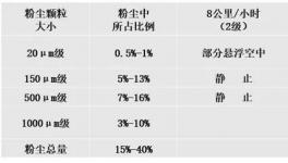 ?抑制揚(yáng)塵超標(biāo)！萬(wàn)年青、東方希望等水泥企業(yè)都在用這套系統(tǒng)!