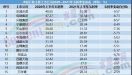 毛利率高達近50%！這家水泥企業(yè)盈利能力遠超海螺水泥！