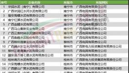 動(dòng)真格！近1000家水泥廠將受限！水泥價(jià)格瘋漲！