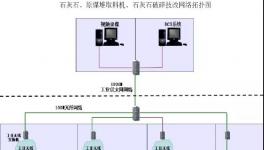 無人值守系統(tǒng)助推水泥企業(yè)實現(xiàn)智能化管控！