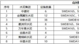 高效、節(jié)能、環(huán)保、智能，水泥綠色礦山建設(shè)少不了它！
