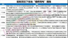 爆發(fā)！海螺發(fā)斷貨通知！暴漲350元/噸！