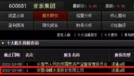 大棋！海螺入股亞泰！或另有想法！