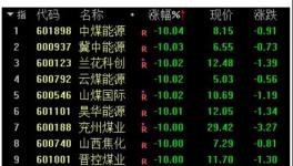 大跌100元/噸！發(fā)改委“叫停”亂漲價(jià)！連發(fā)3文！