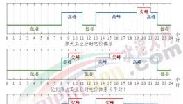 電價(jià)大漲80%！這里水泥大漲200元/噸！
