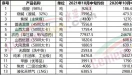 “漲價(jià)潮”真來了！買不到貨！打起來了！