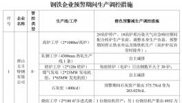 水泥重鎮(zhèn)啟動(dòng)重污染天氣Ⅱ級(jí)應(yīng)急響應(yīng)！