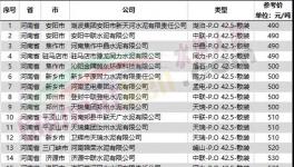 扛不住！水泥大省停產(chǎn)保價(jià)！