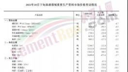 又跌200元/噸?。∷鄰S卻集體停窯了！
