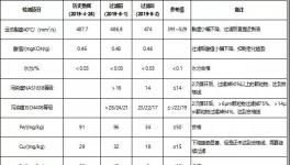 減少停機損失，冀東水泥這樣做，?降低換油成本50%以上！