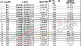 動(dòng)手！海螺水泥連續(xù)收購(gòu)多家水泥廠！