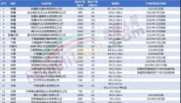 定了！這312條水泥生產(chǎn)線關(guān)停！(附名單)