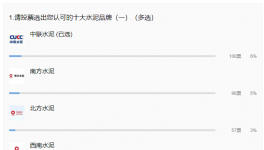 重磅！2021年水泥十大質(zhì)量品牌來(lái)襲！
