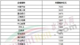 1075億沒(méi)了！海螺水泥被“剔出局”！