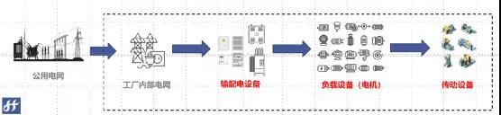 專業(yè)人員減少50%，減少檢修成本50%，央企和萬噸線這樣做！