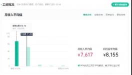 重磅！海螺、紅獅、華新、冀東、員工工資公布！