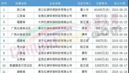 難！海螺叫“苦”！紅獅部分項目被“停”！