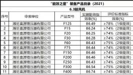 節(jié)電35%以上，水泥生產(chǎn)線改造前必讀！