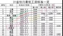 驚訝！海螺“強休”！只發(fā)“低保工資”！