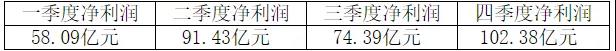 剛剛！海螺業(yè)績“泡湯”！五大區(qū)域領導層公布！