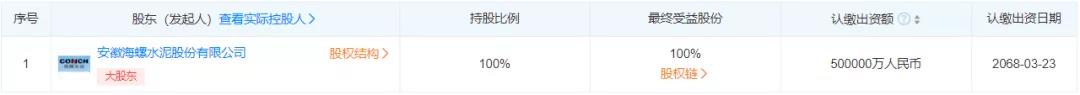 50億元！海螺水泥旗下新能源公司注冊(cè)資本暴增900%！