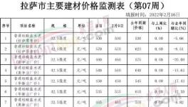 慘!“價(jià)格戰(zhàn)”開打！這里水泥價(jià)格“腰斬”！