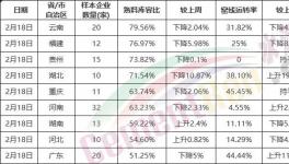 慘淡！全國(guó)復(fù)工率發(fā)布！水泥將供大于求！