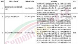 散伙！14家聯(lián)合水泥公司“名存實亡”！