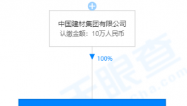 中建材退出，這家水泥企業(yè)股東換人！