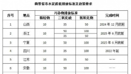?低功耗、高穩(wěn)定性，這項(xiàng)技術(shù)輕松應(yīng)對(duì)水泥行業(yè)各項(xiàng)復(fù)雜抑塵環(huán)境！