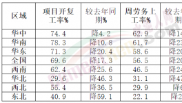 重磅！2022年全國(guó)重點(diǎn)項(xiàng)目發(fā)布！熟料率先漲價(jià)！