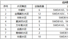 高效、節(jié)能、環(huán)保、智能，水泥綠色礦山建設(shè)少不了它！