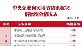 300多萬人受災(zāi)！中聯(lián)、華新、孟電、春江等企業(yè)緊急馳援！