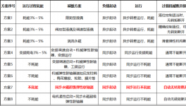 如何從節(jié)能的角度選擇軟性聯(lián)軸器？