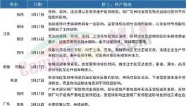 全停！禁運(yùn)！廣東、山東、江蘇水泥大省“淪陷”！