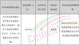 涉及金額3619余萬元，這家水泥企業(yè)拖延支付貨款！