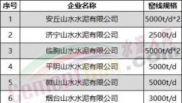 突發(fā)！水泥大省停產(chǎn)“叫?！?！提前開窯！
